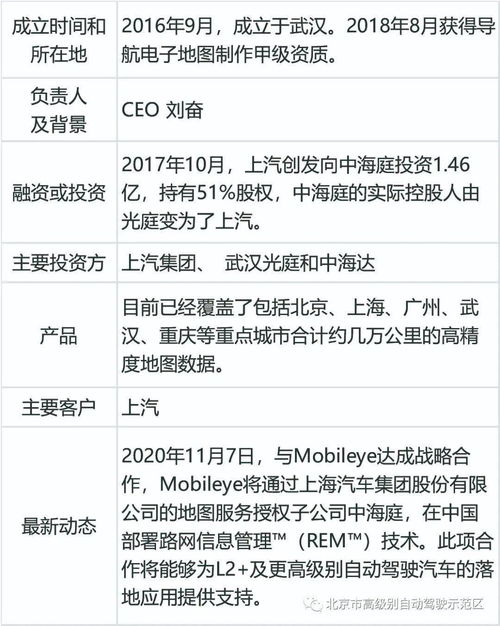31家高精度地圖企業(yè)巡禮 核心玩家與行業(yè)新風(fēng)向